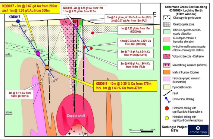 Schematic cross section of the interpreted Mt Leadley geology with recent drilling