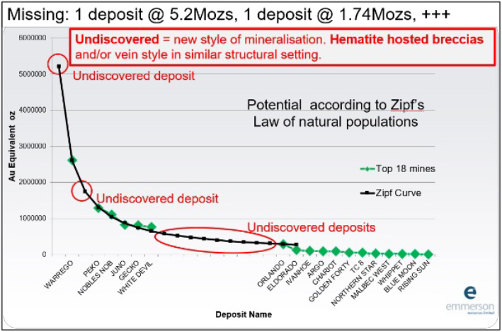 Undiscovered deposit potential of the TCMF